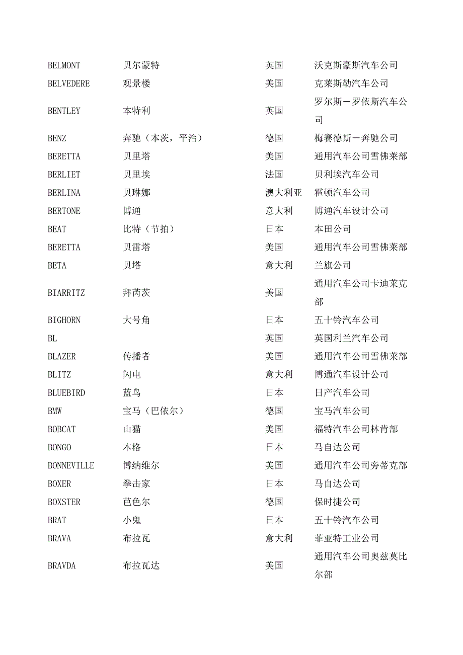 《精编》世界汽车品牌名称中英文对照_第4页