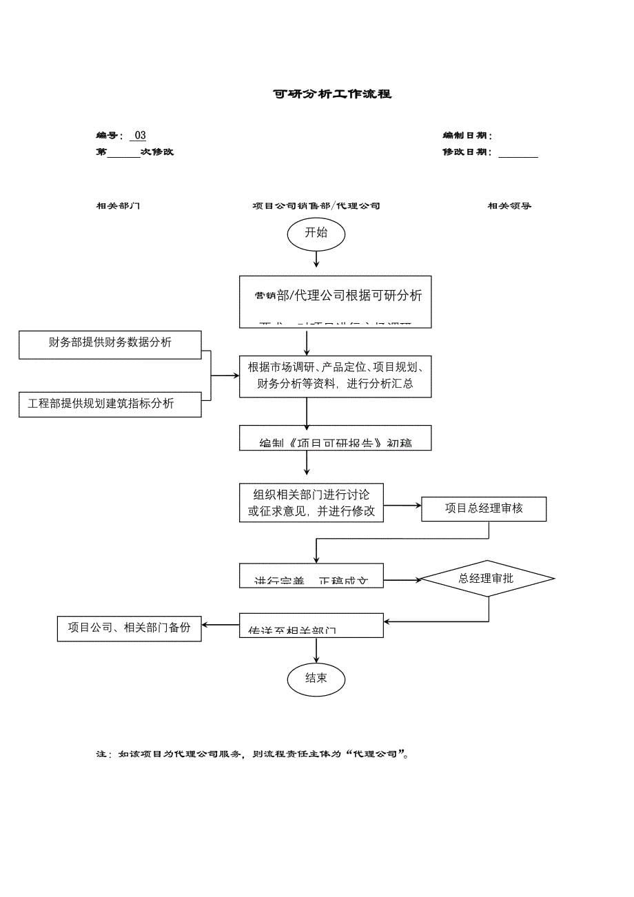 精品营销部业务流程图_第5页