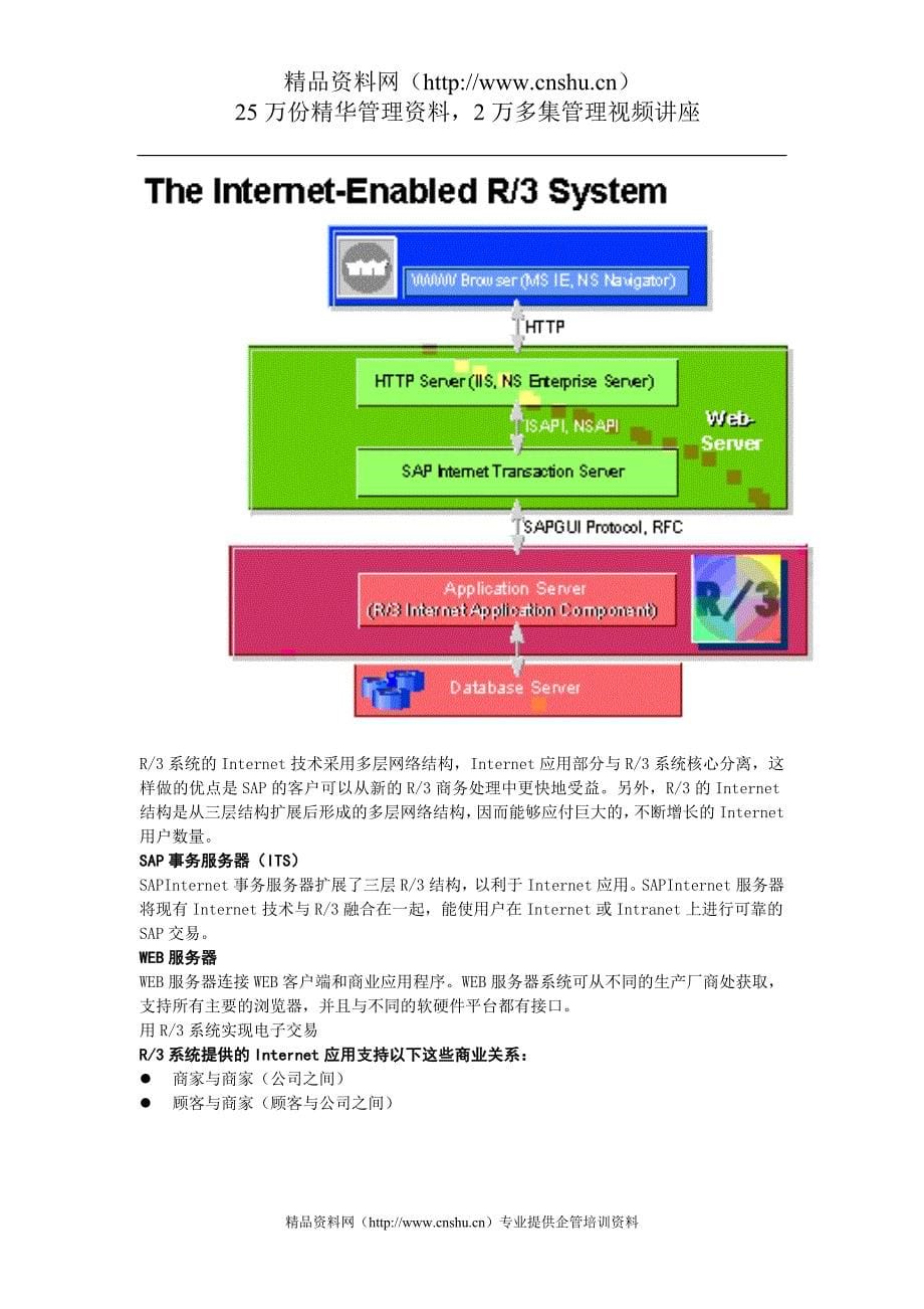 精品SAPR3系统技术基础_第5页