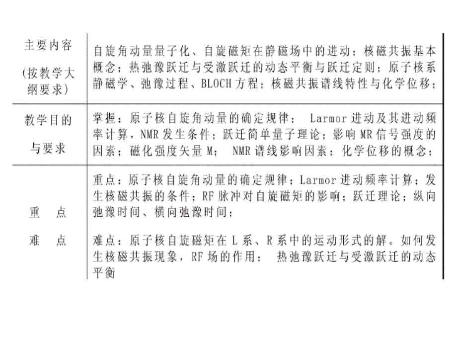 核磁共振现象物理整理.ppt_第2页