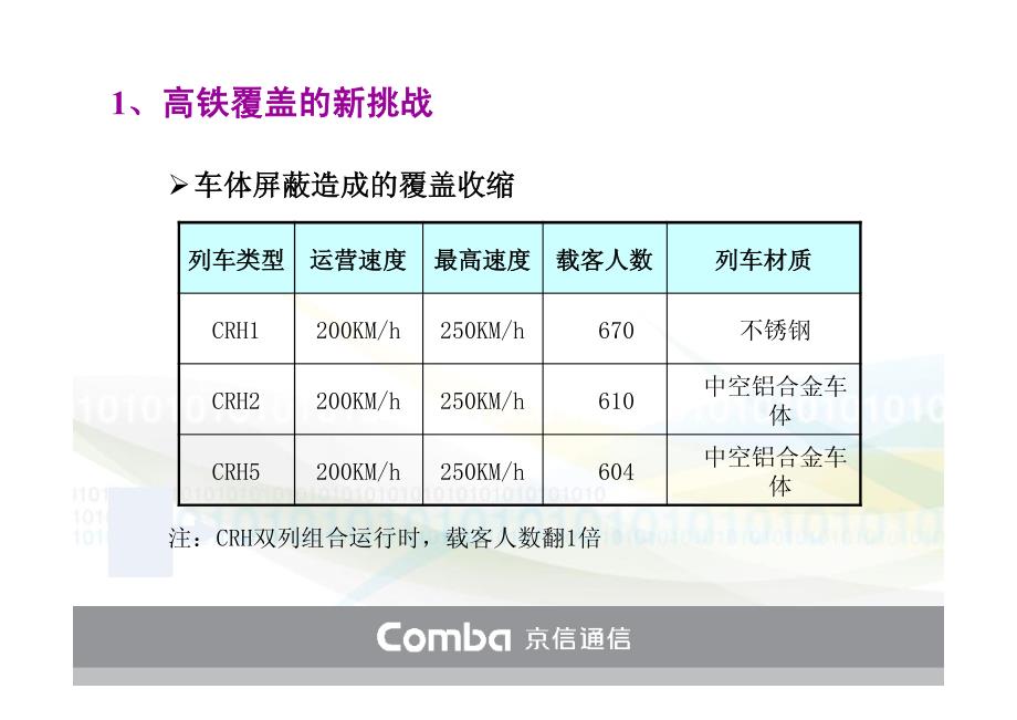 高铁覆盖优化解决方案_第4页