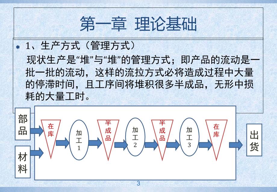 《精编》生产线排拉及人员安排技巧_第4页