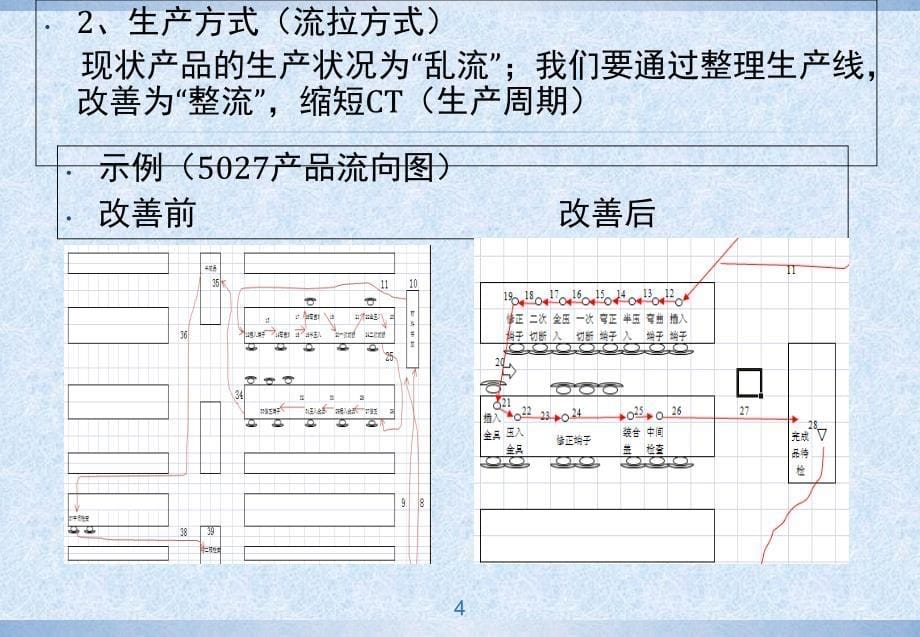 《精编》生产线排拉及人员安排技巧_第5页