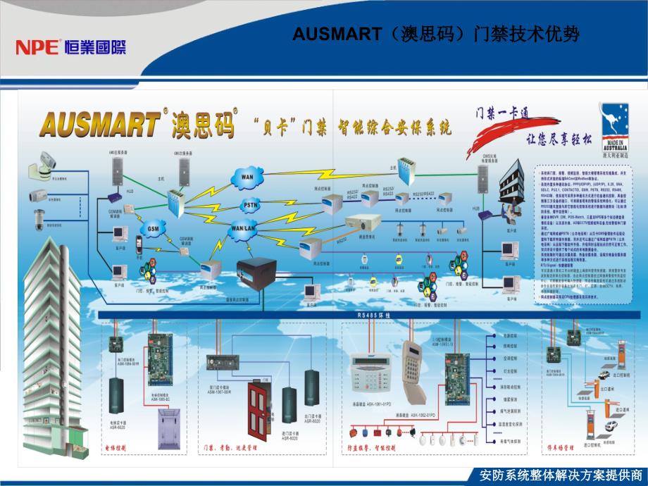 澳大利亚T澳思码门禁综合安保系统介绍整理.ppt_第4页