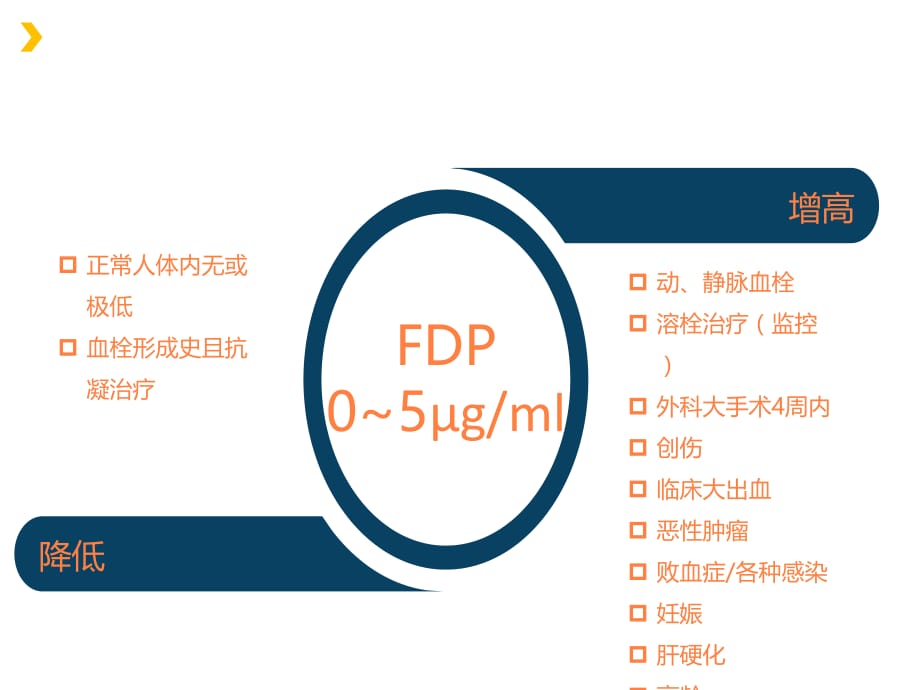 和检测的临床意义ppt课件_第5页