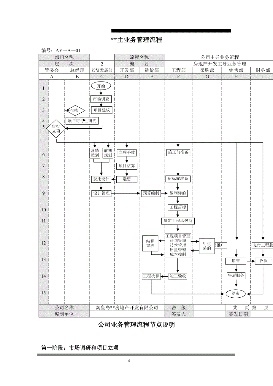精品房地产行业业务流程汇总(1-2)_第4页