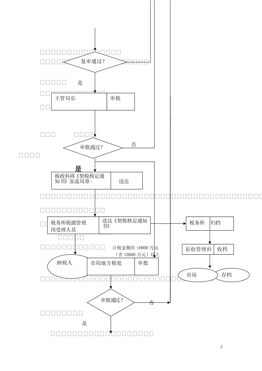 精品程序性不征契税政策界定业务流程_第2页