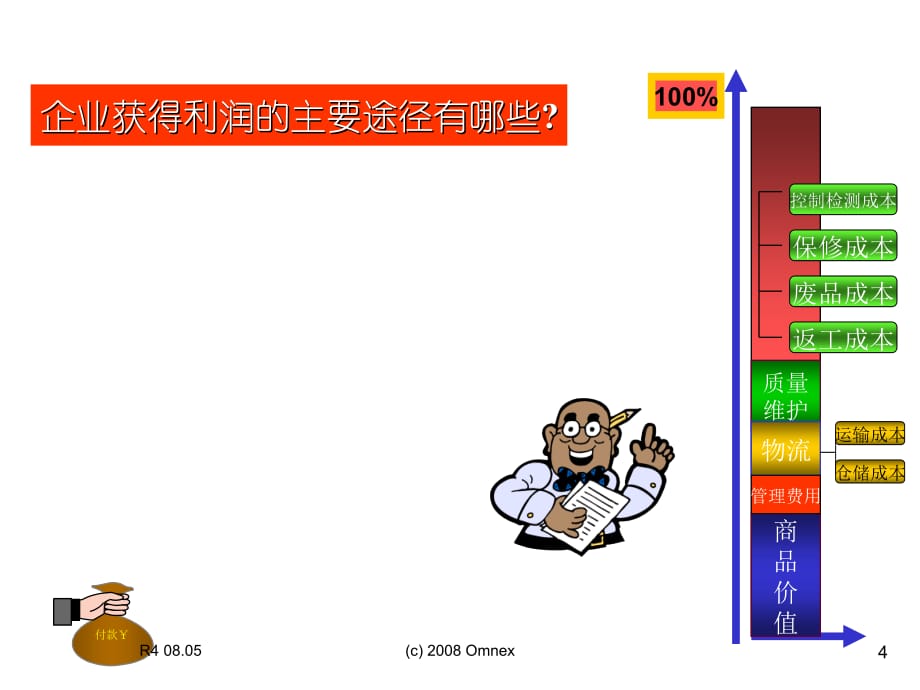 《精编》供应商评估选择与考核培训课程_第4页