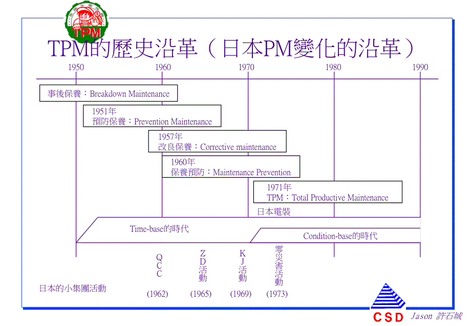 《精编》TPM现场领导干部课程培训_第4页