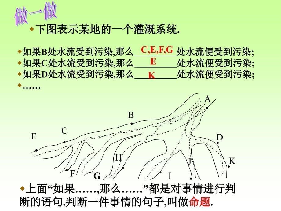 6(2020年整理).2定义与命题课件.ppt_第5页