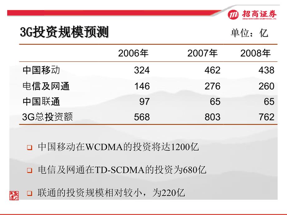 3G在中国投资机会分析(2020年整理).ppt_第4页