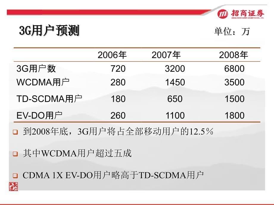 3G在中国投资机会分析(2020年整理).ppt_第5页
