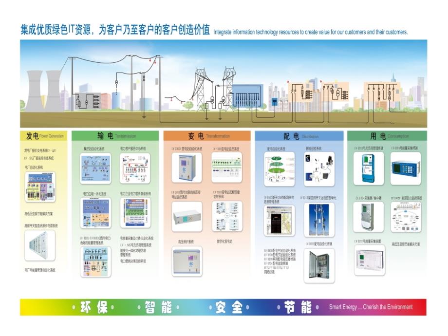 《精编》以客户价值为导向的精进模式_第4页