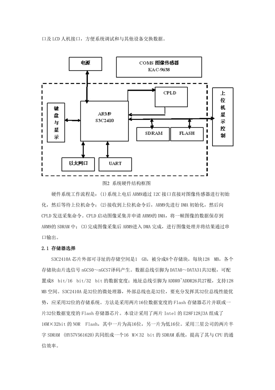 精品基于ARM9的CMOS图像采集系统的设计与实现1_第3页