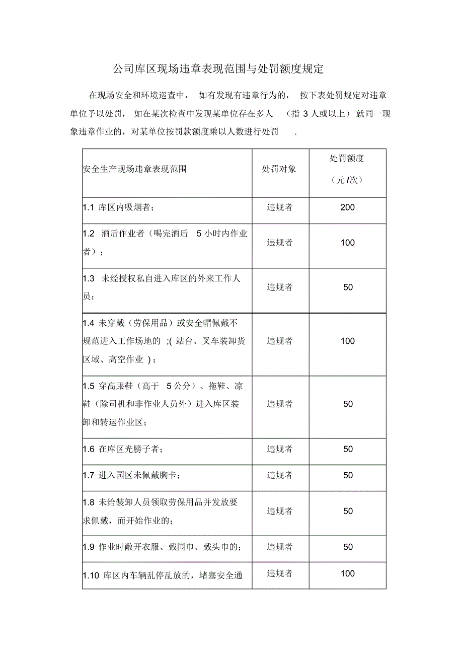 公司库区现场违章表现范围与处罚额度..pdf_第1页