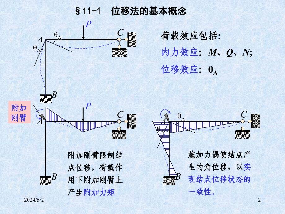 11位移法1(2020年整理).ppt_第2页