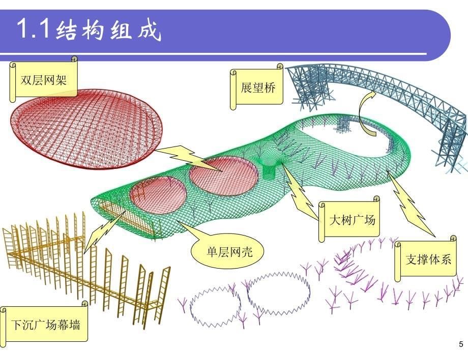 深圳湾体育中心钢结构工程汇报资料整理.ppt_第5页