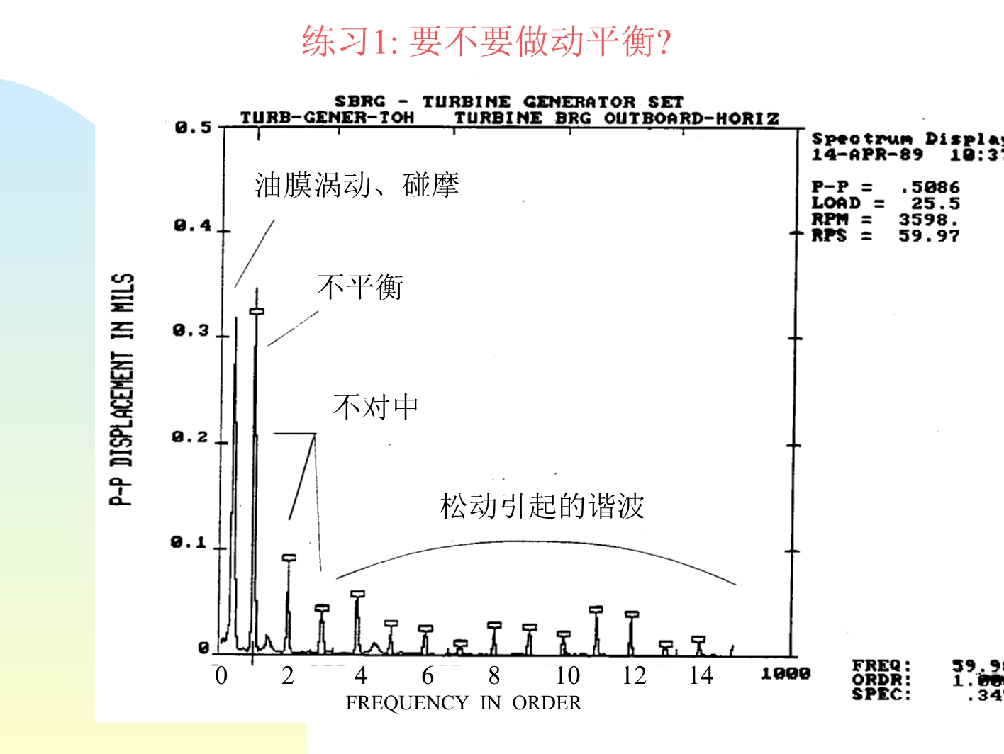 讲义1-相位诊断和现场动平衡+实例_第5页