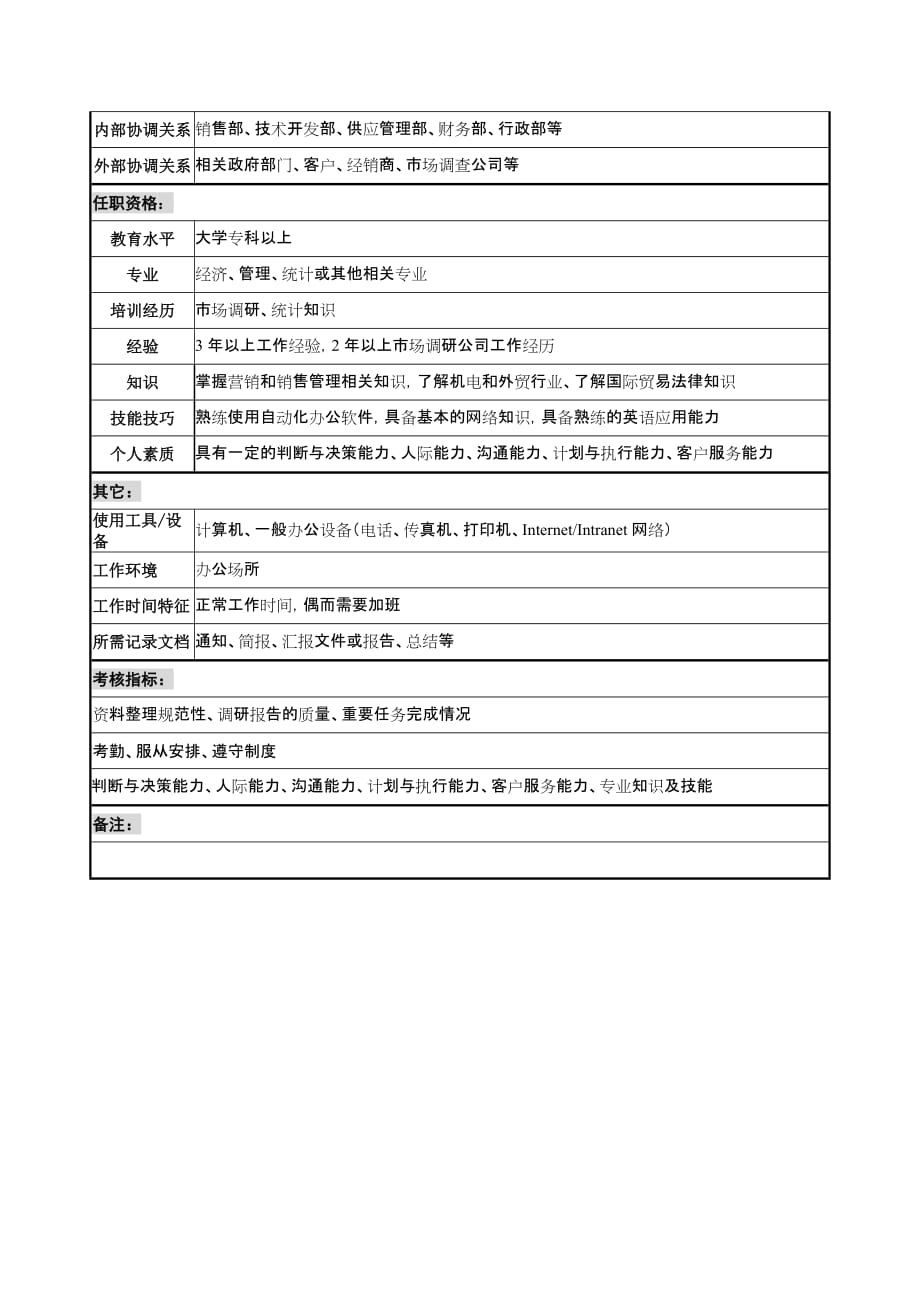 精品宁波华能贸易公司市场部客户关系专员职务说明书_第2页