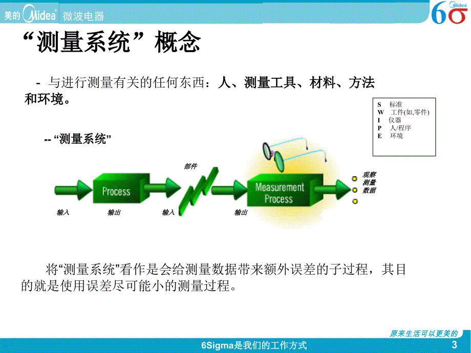 测量系统分析整理.ppt_第3页