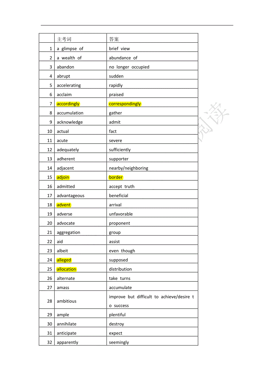 鑫哥12月吊炸天机经词汇-560词_第1页