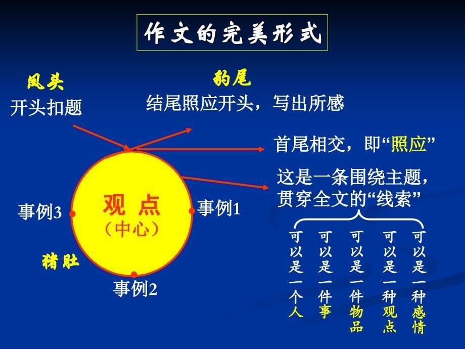 简妙作文教学整理.ppt_第5页