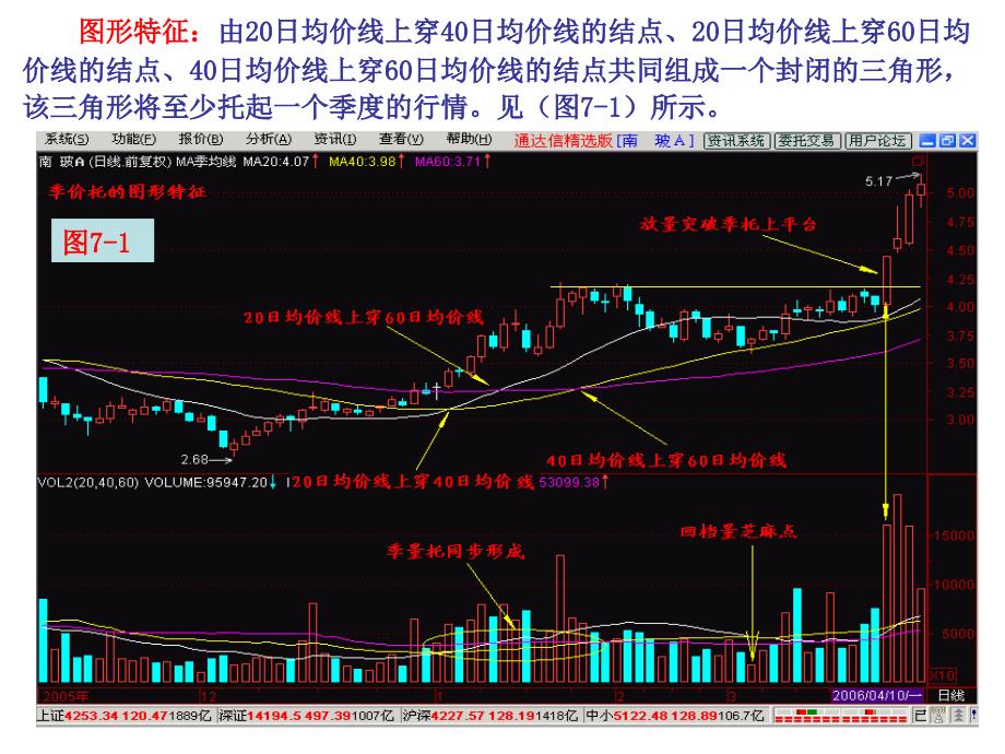 第节：季均线挤出大黑马整理.ppt_第2页