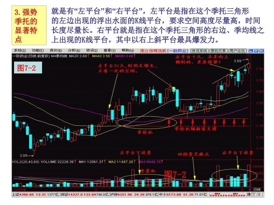 第节：季均线挤出大黑马整理.ppt_第5页