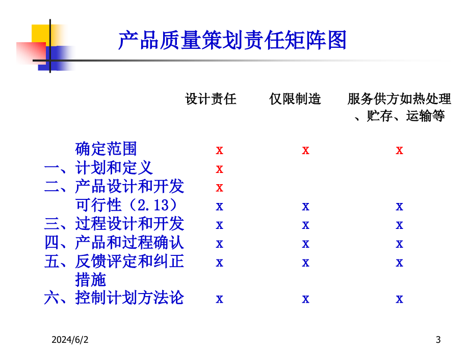 04(2020年整理).APQP产品质量先期策划培训教材-正版.ppt_第3页