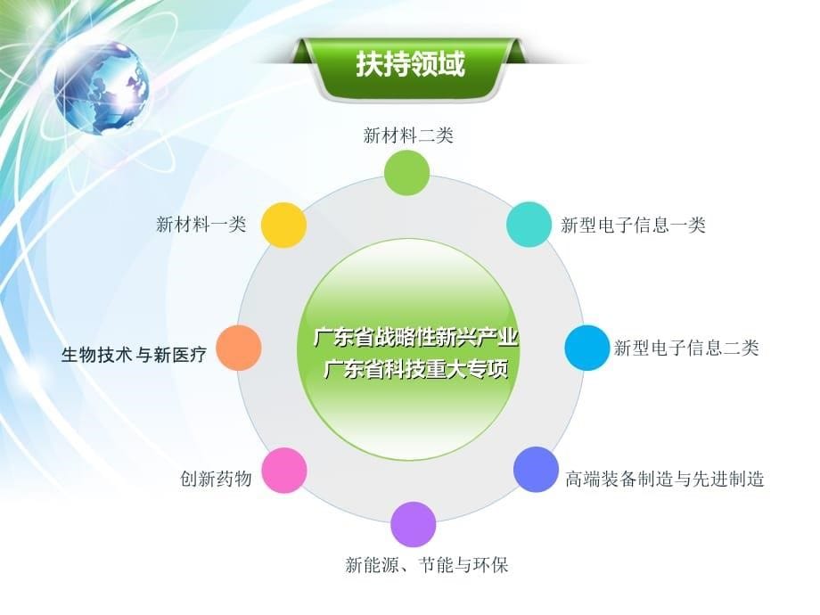 广东省科技业务综合管理系统整理.ppt_第5页