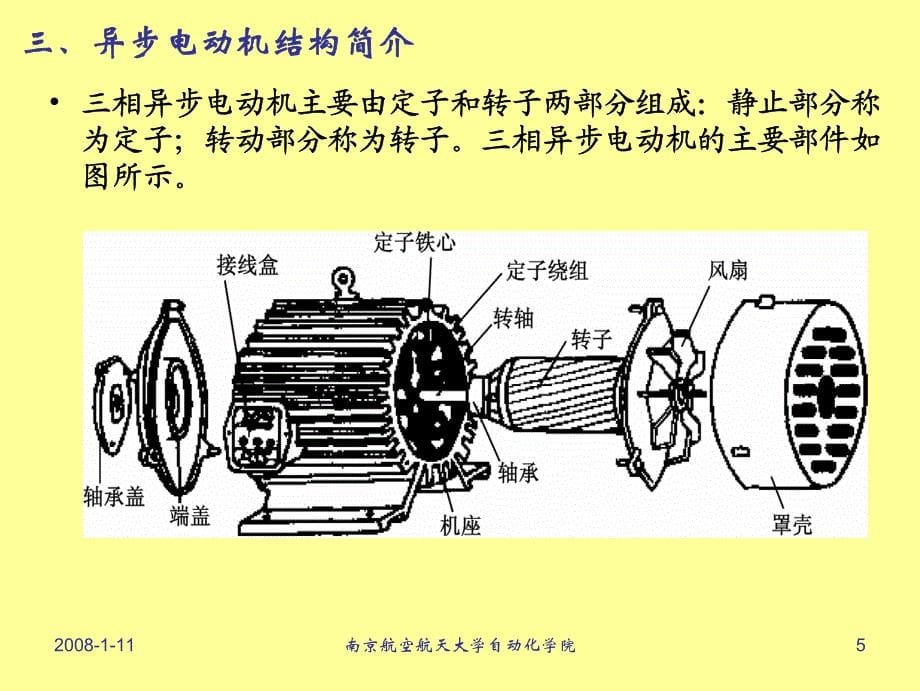 第7章 三相异步电动机工作原理_第5页