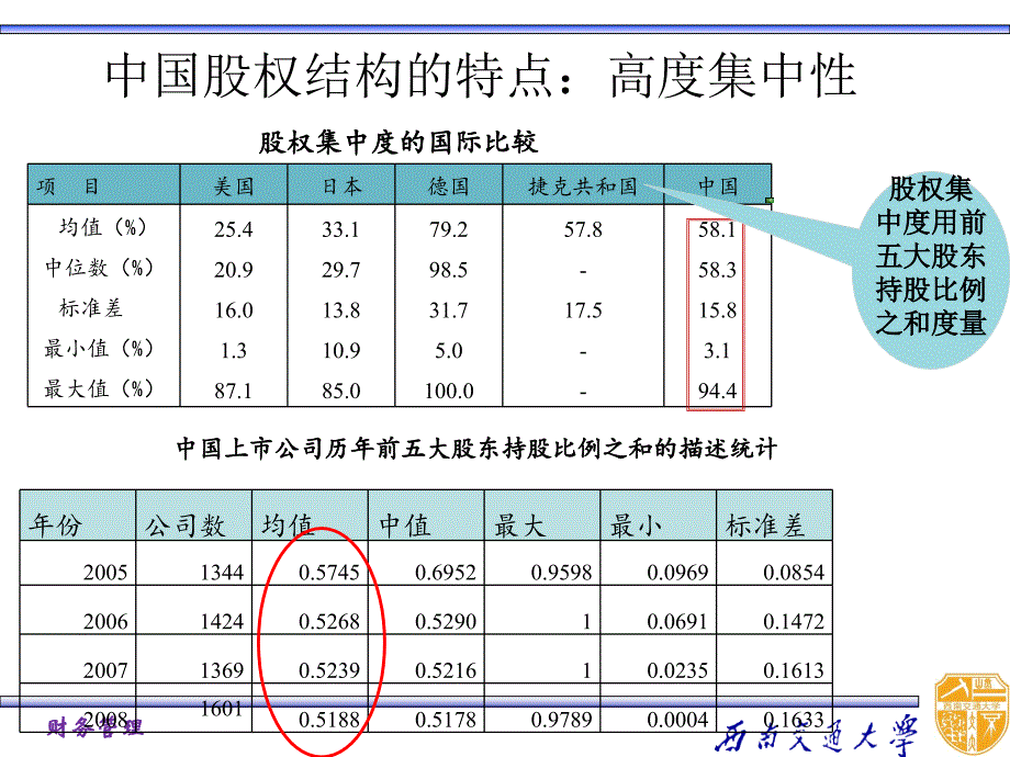 第二讲-大股东掠夺小股东的经典案例教学提纲_第4页