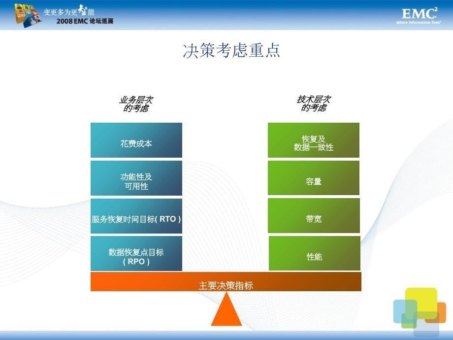 《精编》EMC业务管理及数据管理知识方案_第5页