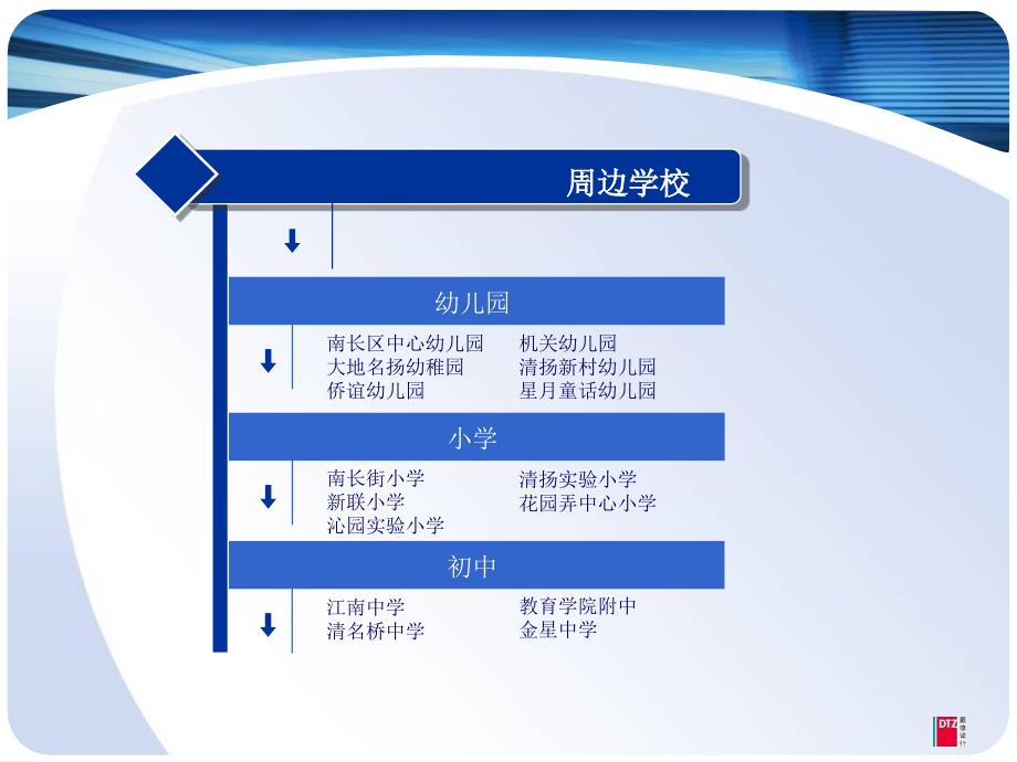 无锡学区调研报告戴德梁行整理.ppt_第2页