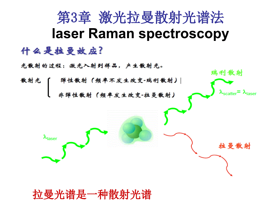 第三章-激光拉曼散射光谱法说课讲解_第1页