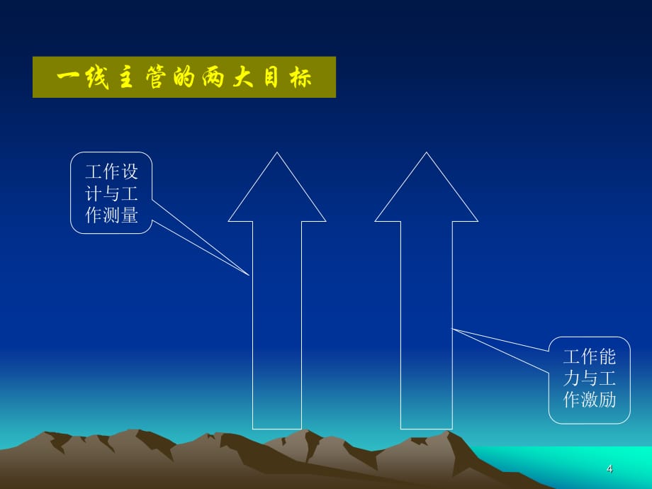 《精编》一线主管现场管理技巧_第4页