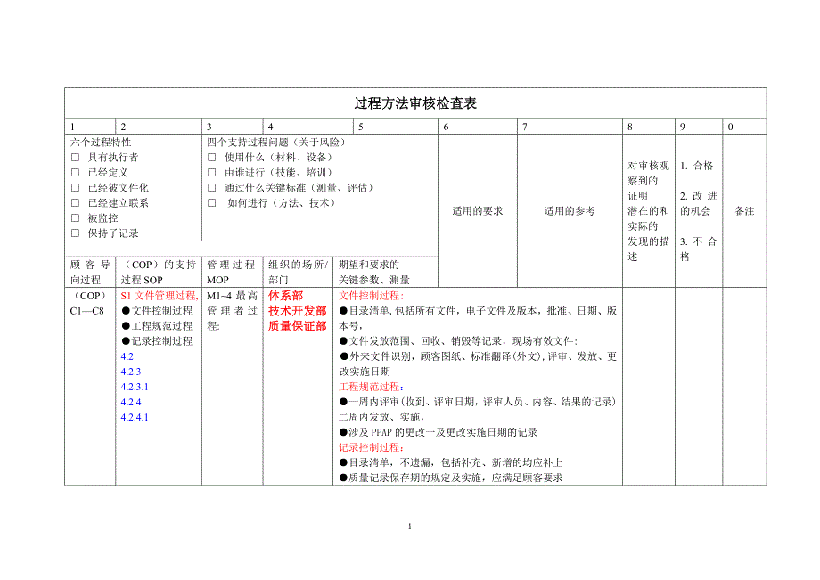 2019年过程方法内审检查表S_第1页