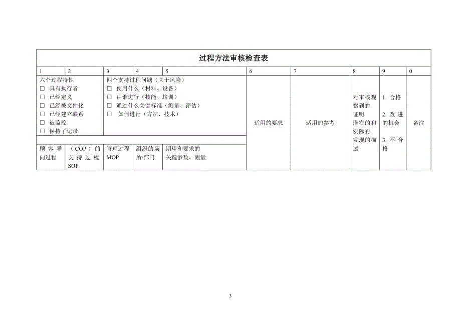 2019年过程方法内审检查表S_第3页