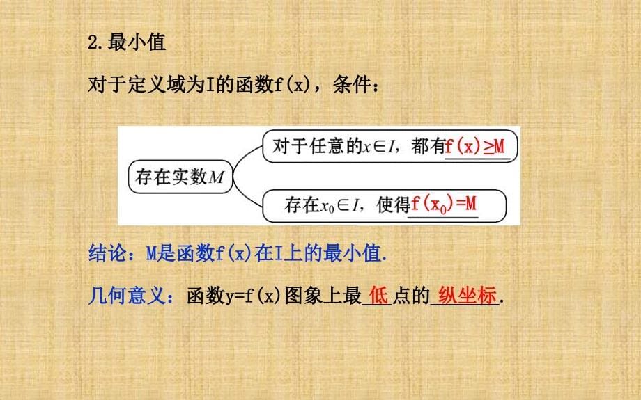 (人教a版)必修一同步课件：函数的最大值、最小值精编版_第5页