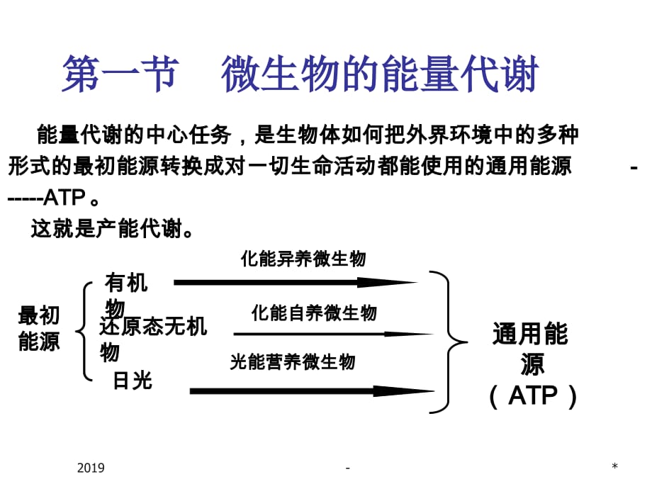 第章微生物的代谢ppt课件_第3页