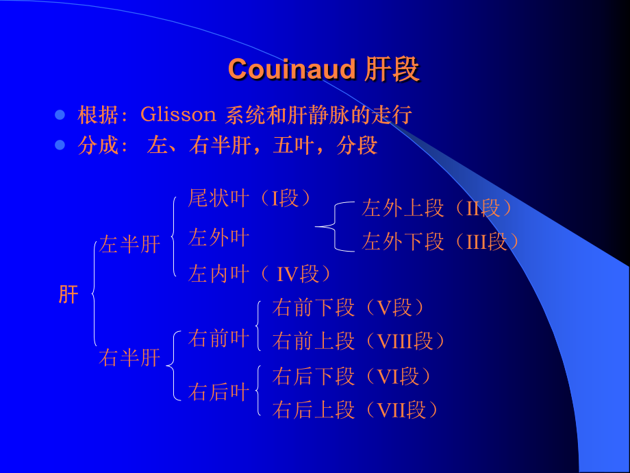 腹部正常表现及常见病ppt课件_第3页