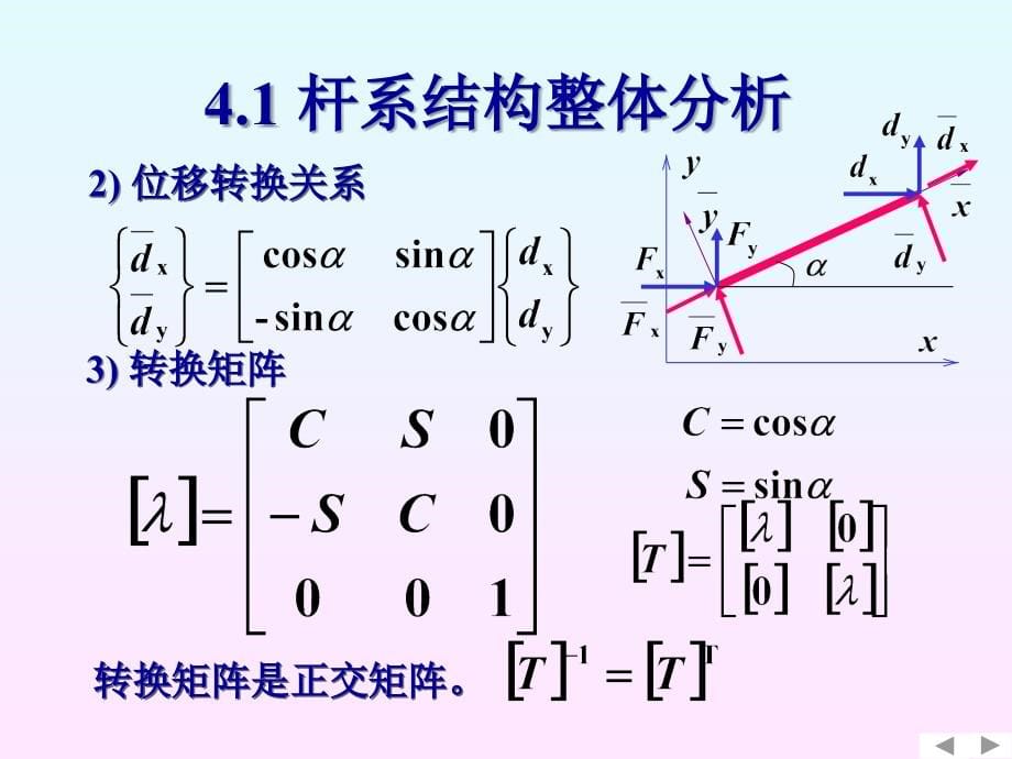 3杆系静力分析2(2020年整理).ppt_第5页