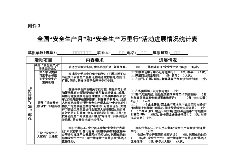 青海省“安全生产月”和“安全生产万里行”活动进展情况统计表_第1页