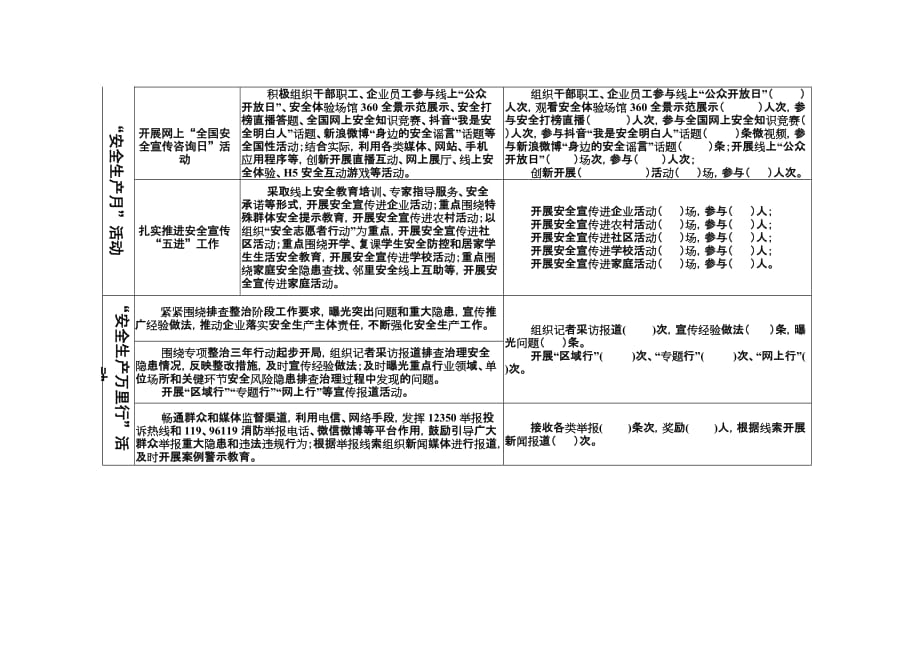 青海省“安全生产月”和“安全生产万里行”活动进展情况统计表_第2页