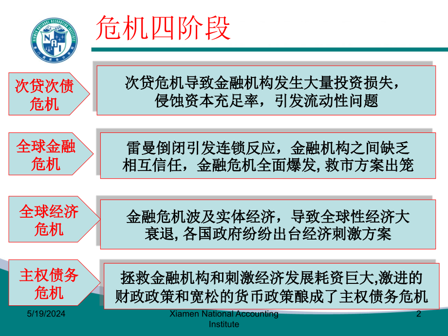 《精编》主权债务危机及其对经济走势的影响分析_第2页