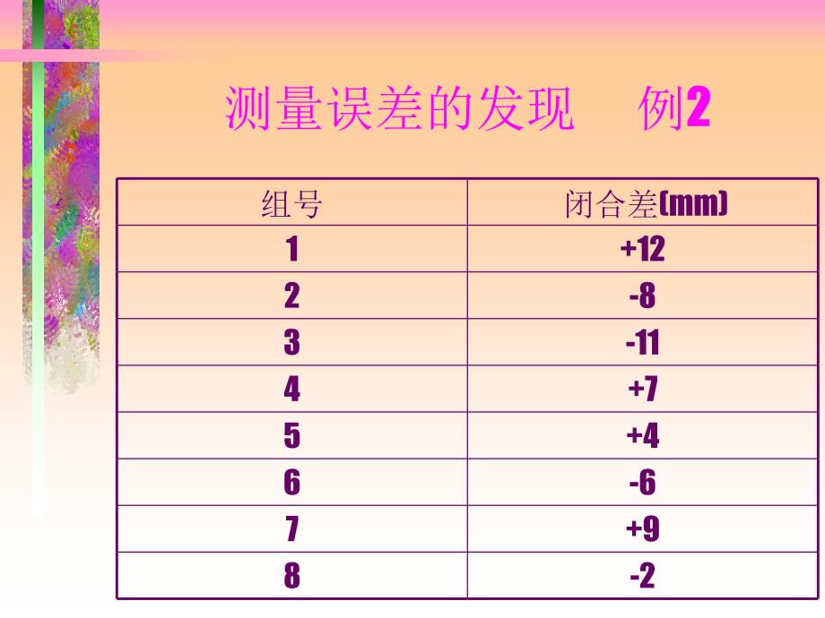 测量误差基本知识整理.ppt_第4页