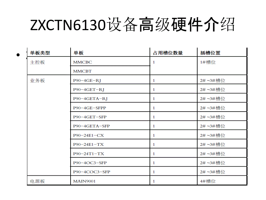 《精编》ZXCTN6130设备高级硬件介绍_第2页