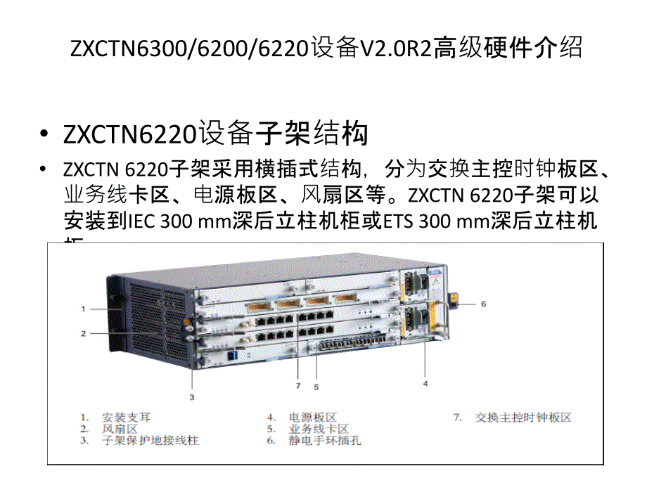 《精编》ZXCTN6130设备高级硬件介绍_第3页