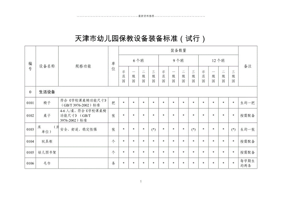 天津幼儿园保教设备装备标准试行精编版_第1页