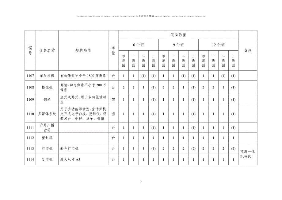 天津幼儿园保教设备装备标准试行精编版_第5页